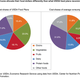 Illustration for article titled A Chart of How Americans iShould/i Spend Their Food Budget... And How They Actually Do